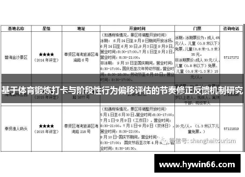 基于体育锻炼打卡与阶段性行为偏移评估的节奏修正反馈机制研究