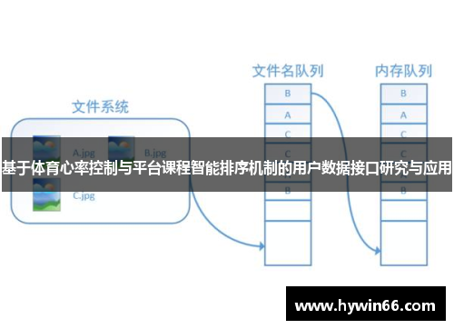 基于体育心率控制与平台课程智能排序机制的用户数据接口研究与应用