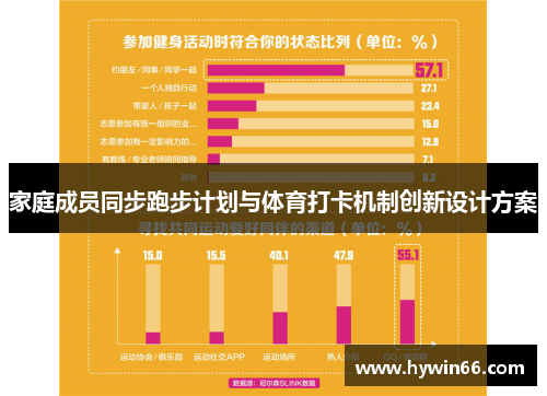 家庭成员同步跑步计划与体育打卡机制创新设计方案