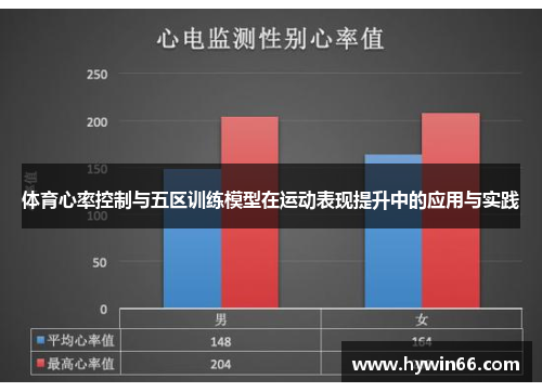 体育心率控制与五区训练模型在运动表现提升中的应用与实践 体育心率控制与五区训练模型在运动表现提升中的应用与实践