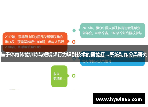 基于体育体能训练与短视频行为识别技术的智能打卡系统动作分类研究